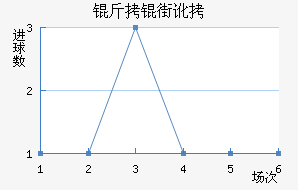 ���ֶ���������������