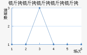 ���������Ͻ�������������