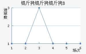 ������B�ӽ�������������