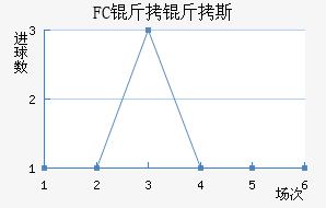 FC����˹��������������