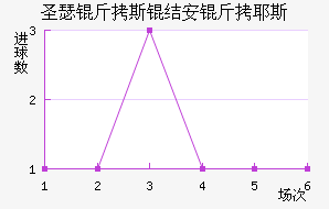 ʥɪ��˹�ᰲ��������������