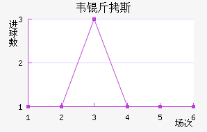 Τ��˹Ī˹�ƽ�������������