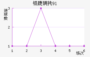 �޵���91��������������