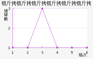 ��Ɲ���������Ƚ�������������