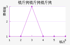 �����׽�������������