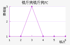 ����FC��������������