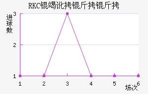 RKC�߶����˽�������������