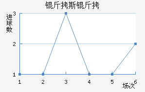 ������˹����������������