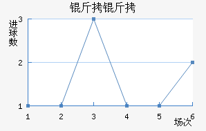 �ʼ��������������������