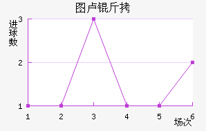 ͼ¬�Ƚ�������������