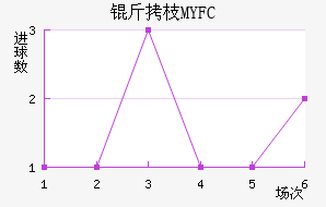 ��֦MYFC��������������