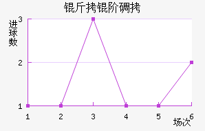 ���׵���������������