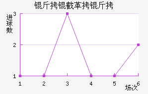 ���ظ��½�������������