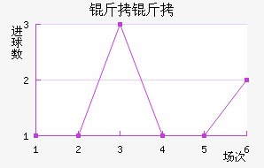 ������������������