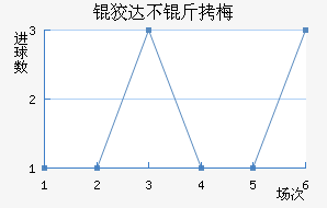 �ƴﲻ��÷��������������