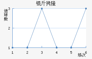 ��¡��������������