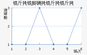 ���ŵ�������������������