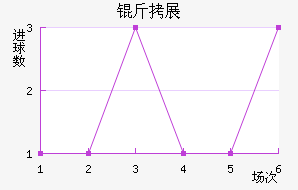 ���ŷ�չ�ӽ�������������