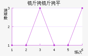 ����ƽ˹��������������