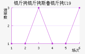 ����˹³��U19��������������