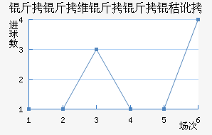 ����ά�����ն���������������