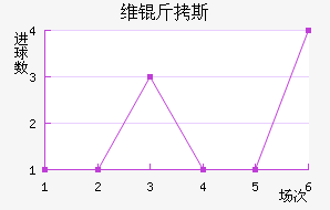 ά��˹��������������