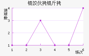 �Ȼ���ŵ��������������