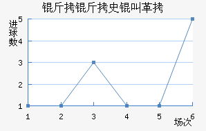 ʷ�з����̽�������������