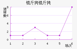 ������������������