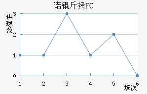 ŵ��FC��������������