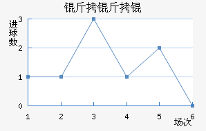 ����ֶ�����������������