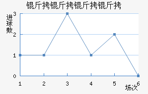 �������Ƚ�������������