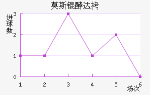 Ī˹��˹�ʹ��������������