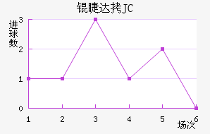 �޴�JC��������������