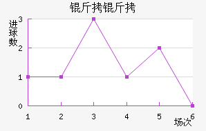 ����ά���˽�������������