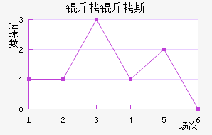 ����˹��ͷ��������������