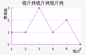 ����������������������