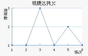 �޴�JC��������������