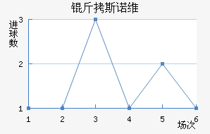 ��˹ŵά�Ľ�������������