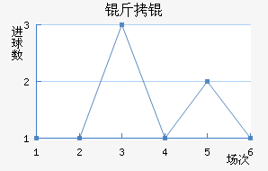 �����������������