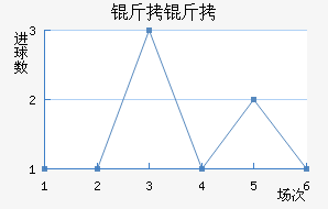 ������������������