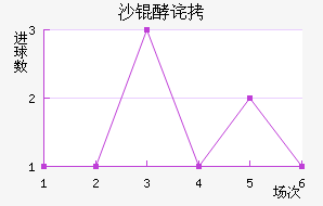 ���ŵ�ɳ�Ͳ���������������