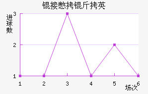 �ӱ���Ӣ��ý��������������