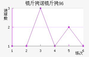 ��ŵ��96��������������