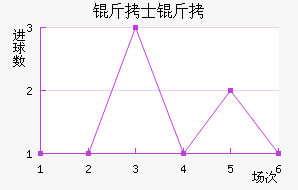 ��ʿ�ж�˹��������������