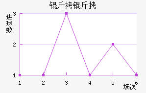 ���������������������