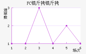 FC�����������������