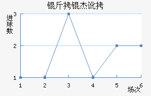 ���ܶ���������������