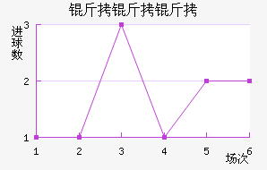 ������������������������