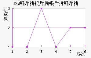 USM����������������������